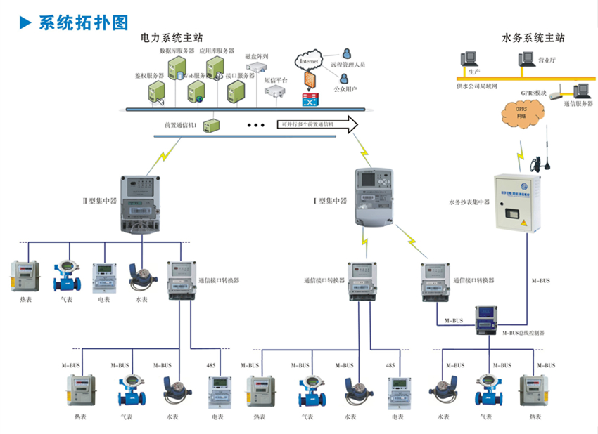 四表合一拓扑图_副本.jpg